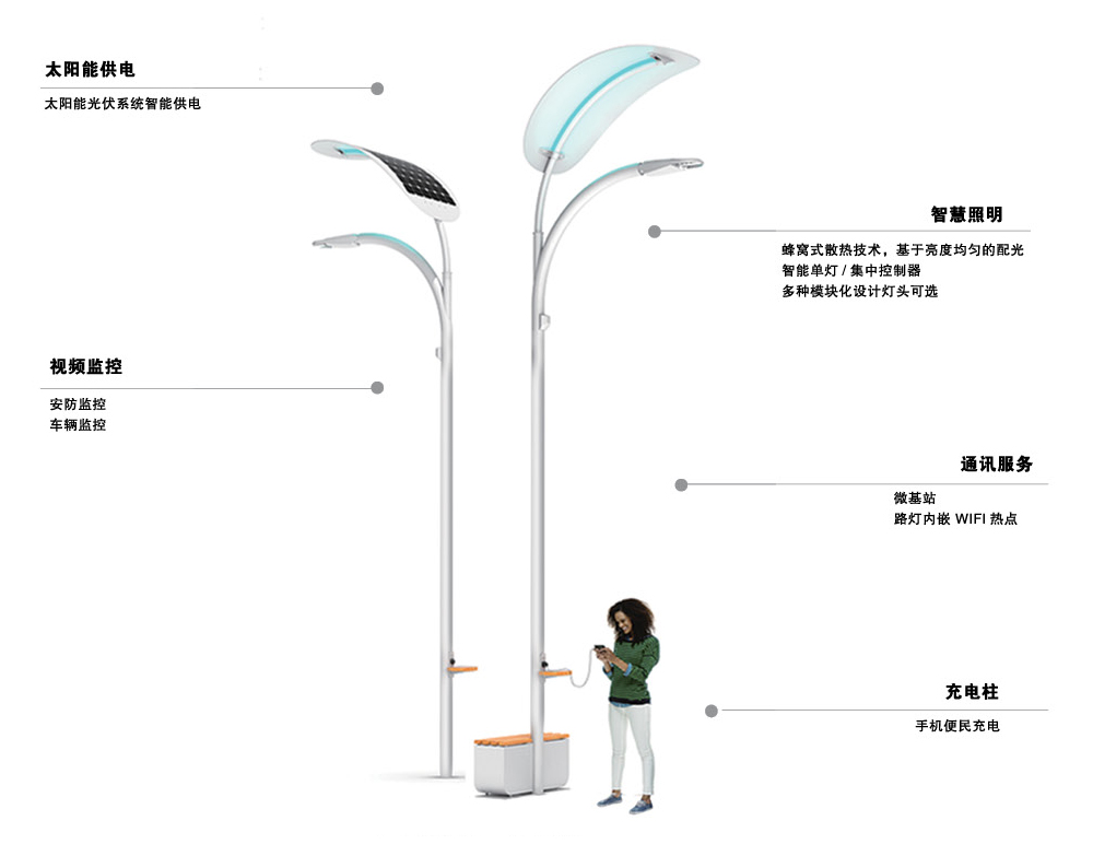 太陽能供電1.jpg